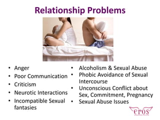 Relationship Problems
• Anger
• Poor Communication
• Criticism
• Neurotic Interactions
• Incompatible Sexual
fantasies
• Alcoholism & Sexual Abuse
• Phobic Avoidance of Sexual
Intercourse
• Unconscious Conflict about
Sex, Commitment, Pregnancy
• Sexual Abuse Issues
 