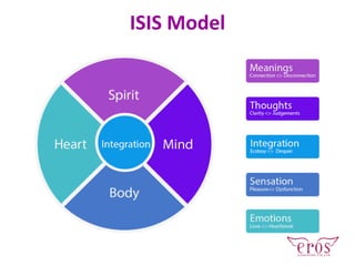 ISIS Model
 
