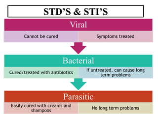 Parasitic
Easily cured with creams and
shampoos
No long term problems
Bacterial
Cured/treated with antibiotics
If untreated, can cause long
term problems
Viral
Cannot be cured Symptoms treated
 
