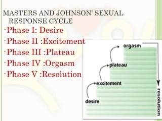 Sexuality and sexual health | PPT