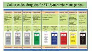 Life is at risk with Sexually Transmitted disease
 