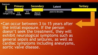 •Can occur between 3 to 15 years after
the initial exposure. If the person
doesn’t seek the treatment, they will
exhibit neurological symptoms such as
general sepsis and seizures, as well as
cardiac symptoms including aneurysms,
aortic valve disease.
 