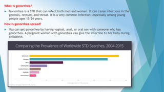 Sexually transmitted disease gonorrhea | PDF