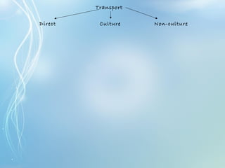 Transport
Direct Culture Non-culture
 