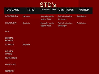 Sexually transmitted diseases | PPT