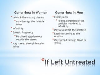 *pelvic inflammatory disease
*may damage the fallopian
tubes
*Infertility
*Ectopic Pregnancy
*Fertilized egg develops
outside the uterus
*May spread through blood or
joints
*Epididymitis
*Painful condition of the
testicles may lead to
infertility
*May also affect the prostate
*Lead to scarring to the
urethra
*May spread through blood or
joints
*
 