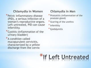 *Pelvic inflammatory disease
(PID), a serious infection of a
woman’s reproductive organs.
Left untreated, PID can cause
infertility.
*Cystitis (inflammation of the
urinary bladder)
*A condition called
mucopurulent cervicitis,
characterized by a yellow
discharge from the cervix
*Prostatitis (inflammation of the
prostate gland)
*Scarring of the urethra
*Infertility
*Epididymitis
*
 