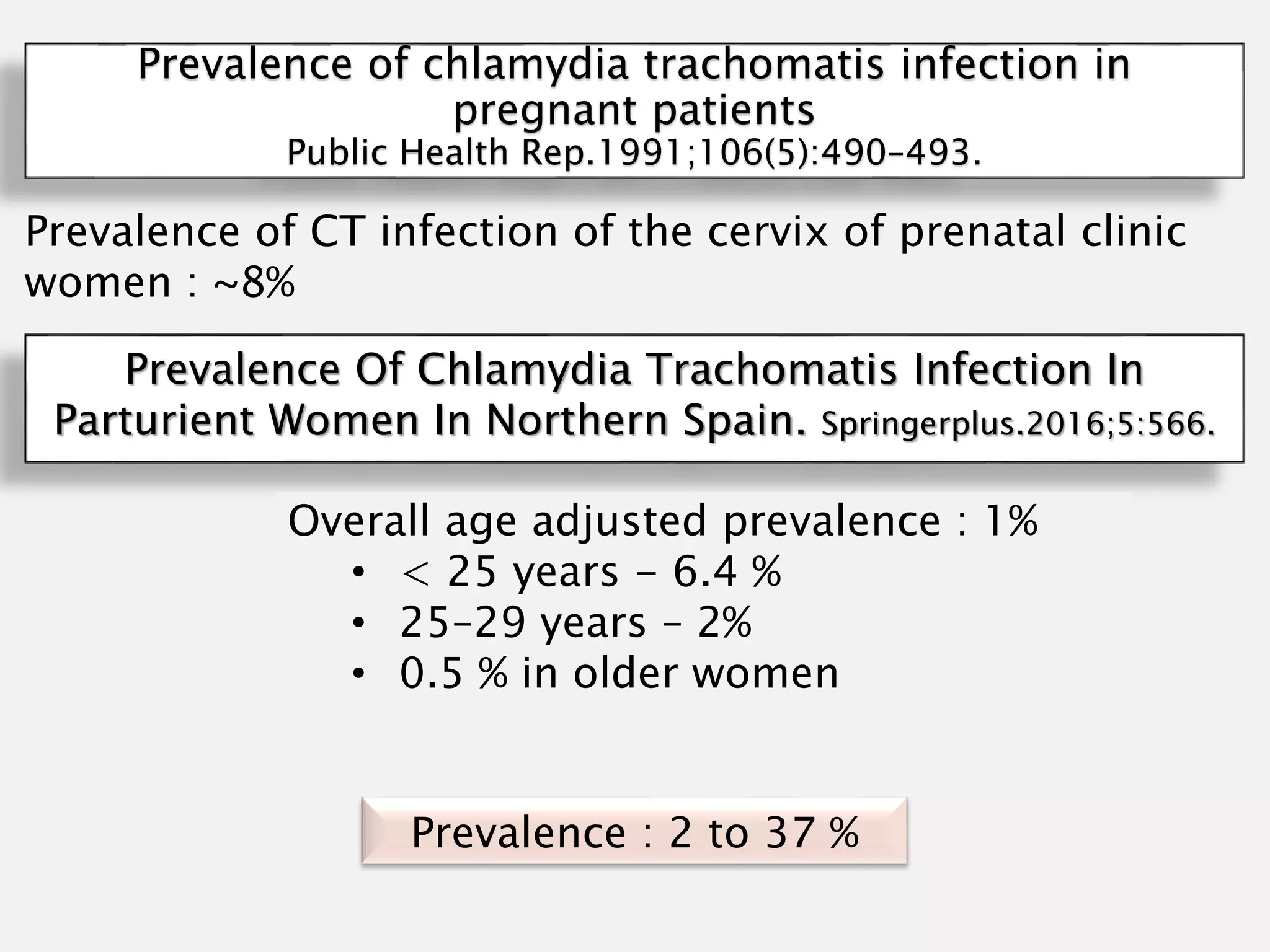 Sexually transmitted infections in pregnancy | PPTX