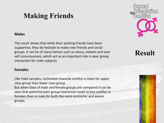 Result
Making Friends
Males
The result shows that while their existing friends have been
supportive, they do hesitate to make new friends and social
groups. It can be of many factors such as status, esteem and over
self consciousness, which act as an important role in peer group
interaction for male subjects.
Females
Like male samples, inclination towards conflict is more for upper
class group than lower class group.
But when data of male and female groups are compared it can be
seen that potential peer group interaction leads to less conflict in
females than in male for both the socio economic and aware
groups.
 