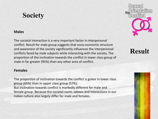 Result
Society
Males
The societal interaction is a very important factor in interpersonal
conflict. Result for male group suggests that socio economic structure
and awareness of the society significantly influences the interpersonal
conflicts faced by male subjects while interacting with the society. The
proportion of the inclination towards the conflict in lower class group of
male in far greater (95%) than any other area of conflict.
Females
The proportion of inclination towards the conflict is grater in lower class
group (65%) than in upper class group (57%).
But inclination towards conflict is markedly different for male and
female group. Because the societal norm, taboos and interactions in our
Indian culture also largely differ for male and females.
 