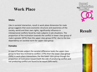 Result
Work Place
Males
Like in societal interaction, result in work place dimension for male
group suggests that socio economic structure and awareness of the
society, world and their own rights, significantly influence in
interpersonal conflicts faced by male subjects in job situations. The
proportion of the inclination towards the conflict in lower class group of
male is greater (87%) than the upper class group (37%) due to the less
dependency on societal norm for upper class group.
Females
In case of female subject the societal difference leads the upper class
group to face less inclined to conflict ( 37%) than the lower class group
(50%) in work place interactions. For the lower class group though the
proportion of inclination toward both the side of producing conflict and
not producing conflict are found to be equal (50% each).
 