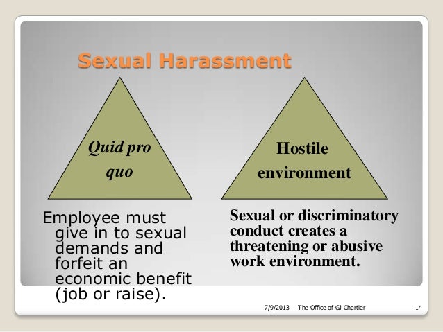 Sexual, racial and other forms of harassment
