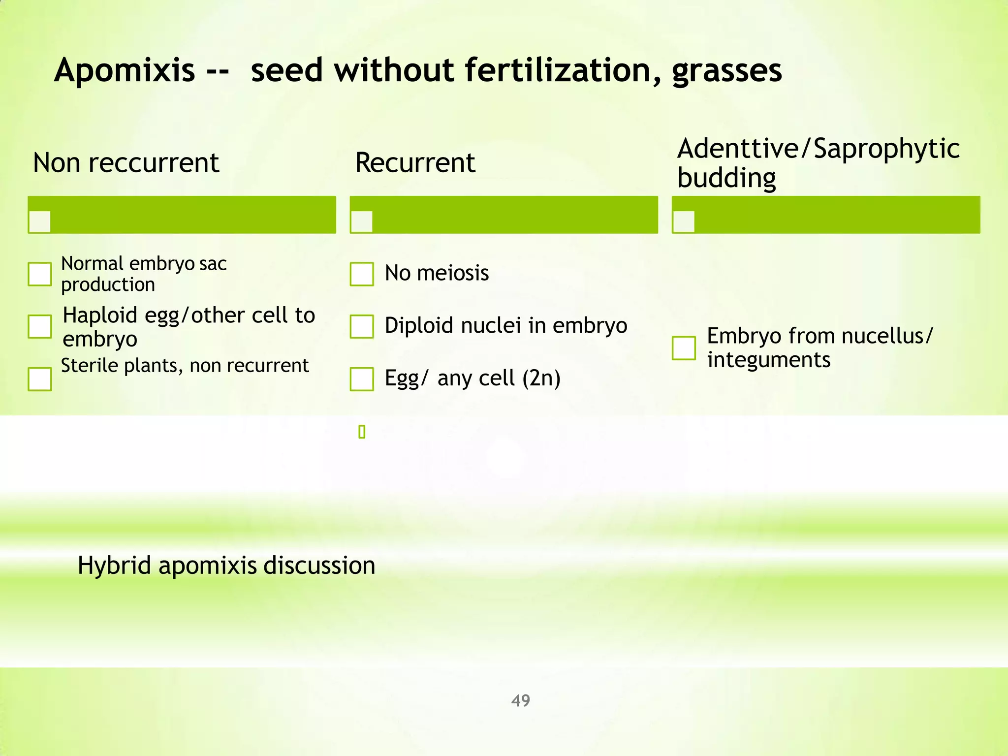 Non reccurrent
Normal embryo sac
production
Haploid egg/other cell to
embryo
Sterile plants, non recurrent
Recurrent
No meiosis
Diploid nuclei in embryo
Egg/ any cell (2n)
Adenttive/Saprophytic
budding
Embryo from nucellus/
integuments
49
Apomixis -- seed without fertilization, grasses
Hybrid apomixis discussion
 