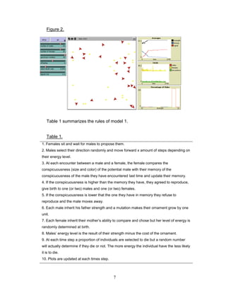 7
Figure 2.
Table 1 summarizes the rules of model 1.
Table 1.
1. Females sit and wait for males to propose them.
2. Males select their direction randomly and move forward x amount of steps depending on
their energy level.
3. At each encounter between a male and a female, the female compares the
conspicuousness (size and color) of the potential mate with their memory of the
conspicuousness of the male they have encountered last time and update their memory.
4. If the conspicuousness is higher than the memory they have, they agreed to reproduce,
give birth to one (or two) males and one (or two) females.
5. If the conspicuousness is lower that the one they have in memory they refuse to
reproduce and the male moves away.
6. Each male inherit his father strength and a mutation makes their ornament grow by one
unit.
7. Each female inherit their mother’s ability to compare and chose but her level of energy is
randomly determined at birth.
8. Males’ energy level is the result of their strength minus the cost of the ornament.
9. At each time step a proportion of individuals are selected to die but a random number
will actually determine if they die or not. The more energy the individual have the less likely
it is to die.
10. Plots are updated at each times step.
 