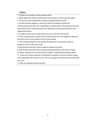 9
Table 2.
1. Females sit and wait for males to propose them.
2. Males select their direction randomly and move forward a random amount of steps.
3. The size and color (separately) of males is assigned randomly at birth.
4. At each encounter between a male and a female, the female compares the
conspicuousness (size OR color –depending on a switch button) of the potential mate with
their memory of the conspicuousness of the male they have encountered last time and
update their memory.
5. Females are born with an initial memory to serve as their first benchmark.
6. If the conspicuousness is higher than the memory they have, they agreed to reproduce,
give birth to one (or two) males and one (or two) females.
7. If the conspicuousness is lower that the one they have in memory they refuse to
reproduce and the male moves away.
8. Each female inherit their mother’s ability to compare and chose.
9. Each female inherit their father’s genetic quality (expressed via the level of energy).
10. Males’ energy level is the same as their strength. It represents their genetic quality.
11. At each time step a proportion of individuals are selected to die but a random number
will actually determine if they die or not. The more energy the individual have the less likely
it is to die.
12. Plots are updated at each times step.
 