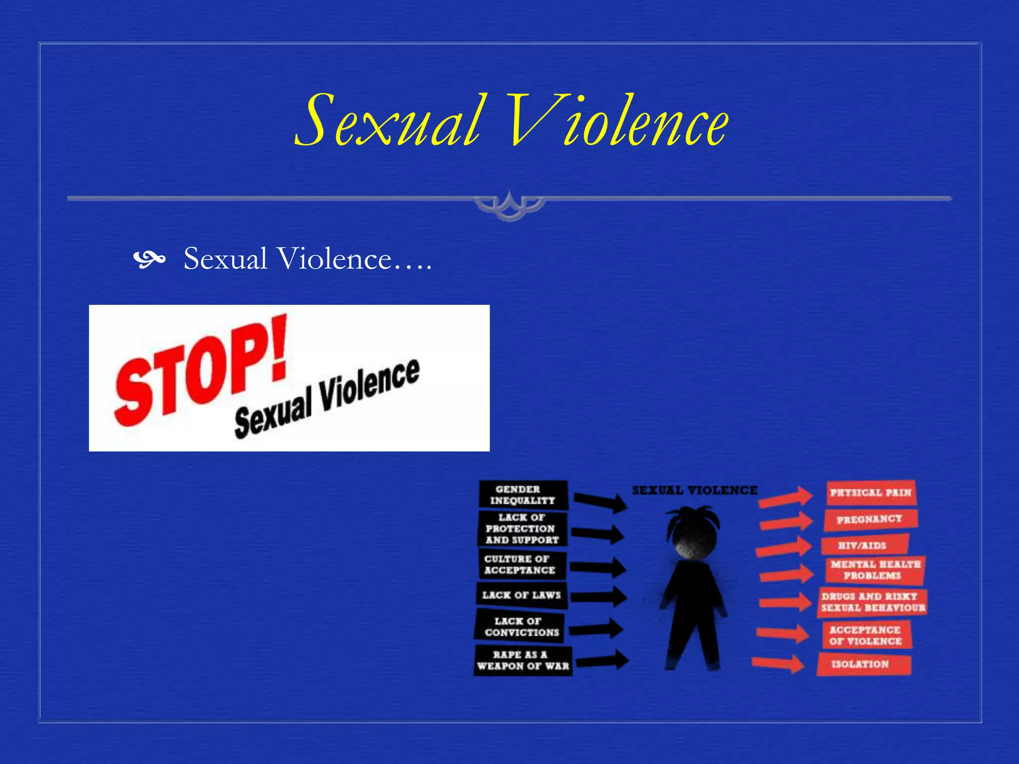 Sexual Violence & Bystander Intervention | PPTX