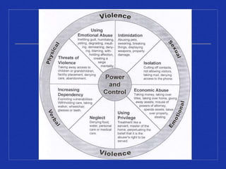 Sexual Violence & Bystander Intervention | PPTX