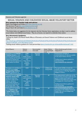 Sexual Violence And Childhood Sexual Abuse   The Voluntary Sector (Home Office)