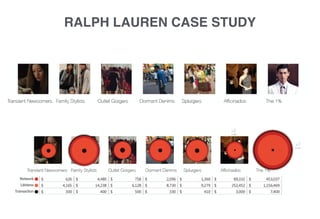 RALPH LAUREN CASE STUDY
 
