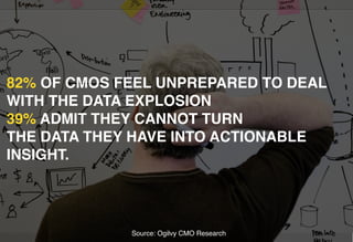 82% OF CMOS FEEL UNPREPARED TO DEAL
WITH THE DATA EXPLOSION
39% ADMIT THEY CANNOT TURN  
THE DATA THEY HAVE INTO ACTIONABL...