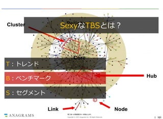 SexyなTBSとは？

T：トレンド
B：ベンチマーク
S : セグメント

第三者への情報開示を一切禁止します。
Copyright © 2013 Anagrams Inc. All Rights Reserved.

｜ 101

 