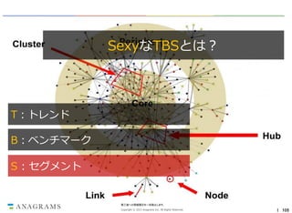 SexyなTBSとは？

T：トレンド
B：ベンチマーク
S : セグメント

第三者への情報開示を一切禁止します。
Copyright © 2013 Anagrams Inc. All Rights Reserved.

｜ 105

 