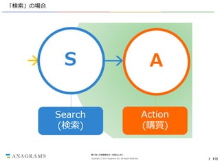 「検索」の場合

第三者への情報開示を一切禁止します。
Copyright © 2013 Anagrams Inc. All Rights Reserved.

｜ 115

 