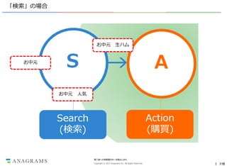 「検索」の場合

お中元

生ハム

お中元

お中元

人気

第三者への情報開示を一切禁止します。
Copyright © 2013 Anagrams Inc. All Rights Reserved.

｜ 116

 