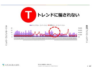 ユ
ニ
ー
ク
コ
ン
バ
ー
ジ
ョ
ン
4/1
4/2
4/3
4/4
4/5
4/6
4/7
4/8
4/9
4/10
4/11
4/12
4/13
4/14
4/15
4/16
4/17
4/18
4/19
4/20
4/21
4/22
4/23
4/24
4/25
4/26
4/27
4/28
4/29
4/30
5/1
5/2
5/3
5/4
5/5
5/6
5/7
5/8
5/9
5/10
5/11
5/12
5/13
5/14
5/15
5/16
5/17
5/18
5/19
5/20
5/21
5/22
5/23
5/24
5/25
5/26
5/27
5/28
5/29
5/30
5/31

T
トレンドに騙されない

クリックスルー コンバージョン
費用/ユニーク コンバージョン

20
¥8,000

15
¥6,000

10
¥4,000

5
¥2,000

0
¥0

/

Copyright © 2013 Anagrams Inc. All Rights Reserved.

費
用
コ
ン
バ
ー
ジ
ョ
ン

第三者への情報開示を一切禁止します。

｜ 127

 