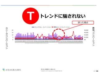 ユ
ニ
ー
ク
コ
ン
バ
ー
ジ
ョ
ン
4/1
4/2
4/3
4/4
4/5
4/6
4/7
4/8
4/9
4/10
4/11
4/12
4/13
4/14
4/15
4/16
4/17
4/18
4/19
4/20
4/21
4/22
4/23
4/24
4/25
4/26
4/27
4/28
4/29
4/30
5/1
5/2
5/3
5/4
5/5
5/6
5/7
5/8
5/9
5/10
5/11
5/12
5/13
5/14
5/15
5/16
5/17
5/18
5/19
5/20
5/21
5/22
5/23
5/24
5/25
5/26
5/27
5/28
5/29
5/30
5/31

T
トレンドに騙されない
誤った視点

クリックスルー コンバージョン
費用/ユニーク コンバージョン

20
¥8,000

15
¥6,000

10
¥4,000

5
¥2,000

0
¥0

/

Copyright © 2013 Anagrams Inc. All Rights Reserved.

費
用
コ
ン
バ
ー
ジ
ョ
ン

第三者への情報開示を一切禁止します。

｜ 128

 