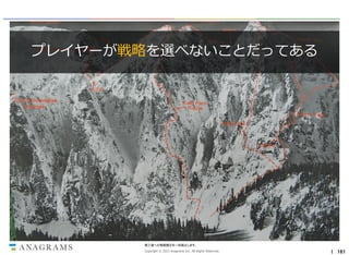 プレイヤーが戦略を選べないことだってある

第三者への情報開示を一切禁止します。
Copyright © 2013 Anagrams Inc. All Rights Reserved.

｜ 161

 