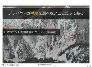 プレイヤーが戦略を選べないことだってある

1.アカウントを引き継ぐケース

(現状維持)

第三者への情報開示を一切禁止します。
Copyright © 2013 Anagrams Inc. All Rights Reserved.

｜ 162

 