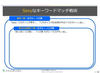 Sexyなキーワードマッチ戦術
部分一致：セクシー リス男
「sexy リスティング男子」、「リスティング広告男がやばくてセクシー」etc...
絞り込み部分一致：セクシー +リス男
「色っぽい リス男」、「リス男 セクシーでステキ」etc...

第三者への情報開示を一切禁止します。
Copyright © 2013 Anagrams Inc. All Rights Reserved.

｜ 170

 