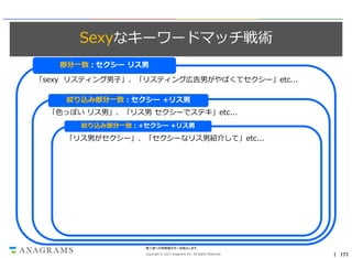 Sexyなキーワードマッチ戦術
部分一致：セクシー リス男
「sexy リスティング男子」、「リスティング広告男がやばくてセクシー」etc...
絞り込み部分一致：セクシー +リス男
「色っぽい リス男」、「リス男 セクシーでステキ」etc...
絞り込み部分一致：+セクシー +リス男

「リス男がセクシー」、「セクシーなリス男紹介して」etc...

第三者への情報開示を一切禁止します。
Copyright © 2013 Anagrams Inc. All Rights Reserved.

｜ 171

 