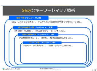 Sexyなキーワードマッチ戦術
部分一致：セクシー リス男
「sexy リスティング男子」、「リスティング広告男がやばくてセクシー」etc...
絞り込み部分一致：セクシー +リス男
「色っぽい リス男」、「リス男 セクシーでステキ」etc...
絞り込み部分一致：+セクシー +リス男

「リス男がセクシー」、「セクシーなリス男紹介して」etc...
フレーズ一致：”セクシー リス男”

「セクシー リス男ゲット」、「 面倒 セクシーリス男」etc...

第三者への情報開示を一切禁止します。
Copyright © 2013 Anagrams Inc. All Rights Reserved.

｜ 172

 