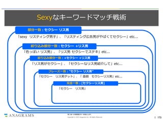 Sexyなキーワードマッチ戦術
部分一致：セクシー リス男
「sexy リスティング男子」、「リスティング広告男がやばくてセクシー」etc...
絞り込み部分一致：セクシー +リス男
「色っぽい リス男」、「リス男 セクシーでステキ」etc...
絞り込み部分一致：+セクシー +リス男

「リス男がセクシー」、「セクシーなリス男紹介して」etc...
フレーズ一致：”セクシー リス男”

「セクシー リス男ゲット」、「 面倒 セクシーリス男」etc...
完全一致：[セクシーリス男]
「セクシー リス男」

第三者への情報開示を一切禁止します。
Copyright © 2013 Anagrams Inc. All Rights Reserved.

｜ 173

 
