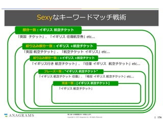 Sexyなキーワードマッチ戦術
部分一致：イギリス 航空チケット
「英国 チケット」、「イギリス 往復航空券」etc...
絞り込み部分一致：イギリス +航空チケット
「英国 航空チケット」、「航空チケット イギリス」etc...
絞り込み部分一致：+イギリス +航空チケット

「イギリス行き 航空チケット」、「往復 イギリス 航空チケット」etc...
フレーズ一致：”イギリス 航空チケット”

「イギリス 航空チケット 往復」、「格安 イギリス 航空チケット」etc...
完全一致：[イギリス 航空チケット]
「イギリス 航空チケット」

第三者への情報開示を一切禁止します。
Copyright © 2013 Anagrams Inc. All Rights Reserved.

｜ 174

 