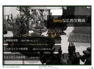 Sexyな広告文戦術

1.規格訴求型

(他より凄いでしょ？)

2.ベネフィット訴求型
3.エッセンス訴求型

(他よりこんな得がある)

(未来を描く)

第三者への情報開示を一切禁止します。
Copyright © 2013 Anagrams Inc. All Rights Reserved.

｜ 178

 