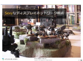 Sexyなディスプレイネットワーク戦術

第三者への情報開示を一切禁止します。
Copyright © 2013 Anagrams Inc. All Rights Reserved.

｜ 180

 