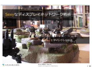 Sexyなディスプレイネットワーク戦術

1.ダイレクトな訴求

第三者への情報開示を一切禁止します。
Copyright © 2013 Anagrams Inc. All Rights Reserved.

｜ 181

 