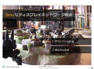 Sexyなディスプレイネットワーク戦術

1.ダイレクトな訴求

2.潜在的な訴求

第三者への情報開示を一切禁止します。
Copyright © 2013 Anagrams Inc. All Rights Reserved.

｜ 182

 