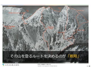 その山を登るルートを決めるのが「戦略」
第三者への情報開示を一切禁止します。
Copyright © 2013 Anagrams Inc. All Rights Reserved.

｜ 35

 