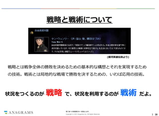 戦略と戦術について

(銀河英雄伝説より)

戦略とは戦争全体の勝敗を決めるための基本的な構想とそれを実現するため
の技術。戦術とは局地的な戦場で勝敗を決するための、いわば応用の技術。

状況をつくるのが

戦略

で、状況を利用するのが

戦術

だよ。

第三者への情報開示を一切禁止します。
Copyright © 2013 Anagrams Inc. All Rights Reserved.

｜ 38

 