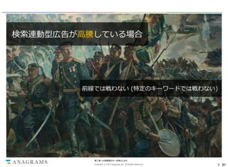 検索連動型広告が高騰している場合

前線では戦わない (特定のキーワードでは戦わない)

第三者への情報開示を一切禁止します。
Copyright © 2013 Anagrams Inc. All Rights Reserved.

｜ 51

 