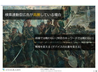 検索連動型広告が高騰している場合

前線では戦わない (特定のキーワードでは戦わない)
戦場を変える (デバイスの比重を変える)

第三者への情報開示を一切禁止します。
Copyright © 2013 Anagrams Inc. All Rights Reserved.

｜ 52

 
