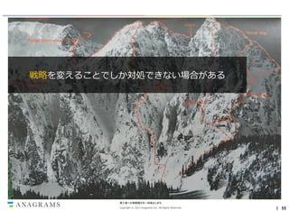 戦略を変えることでしか対処できない場合がある

第三者への情報開示を一切禁止します。
Copyright © 2013 Anagrams Inc. All Rights Reserved.

｜ 55

 