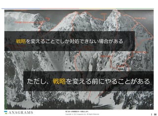 戦略を変えることでしか対処できない場合がある

ただし、戦略を変える前にやることがある

第三者への情報開示を一切禁止します。
Copyright © 2013 Anagrams Inc. All Rights Reserved.

｜ 56

 