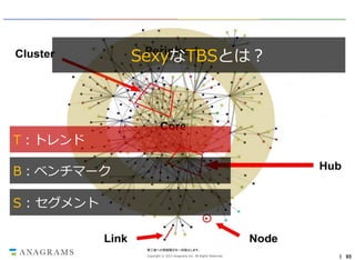 SexyなTBSとは？

T：トレンド
B：ベンチマーク
S : セグメント

第三者への情報開示を一切禁止します。
Copyright © 2013 Anagrams Inc. All Rights Reserved.

｜ 95

 