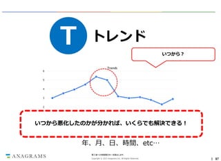 T

トレンド
いつから？
Trends
Trends

10
6
9
5
8
7
4
6
3
5
4
2
3
2
1

1
いつから悪化したのかが分かれば、いくらでも解決できる！
Jan

Feb

Mar

Apr

May

Jun

Jul

Aug

Sep

Oct

Nov

Dec

年、月、日、時間、etc…
第三者への情報開示を一切禁止します。
Copyright © 2013 Anagrams Inc. All Rights Reserved.

｜ 97

 