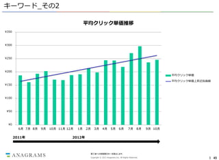 キーワード_その2
平均クリック単価推移
¥350

¥300

¥250

¥200
平均クリック単価
平均クリック単価上昇近似曲線
¥150

¥100

¥50

¥0

6月 7月 8月

2011年

9月

10月 11月 12月
...